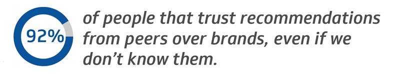 Data says that people trust recommendations over brands