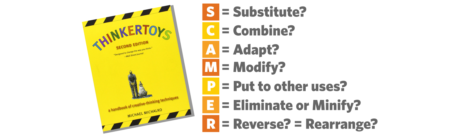 SCAMPER definition