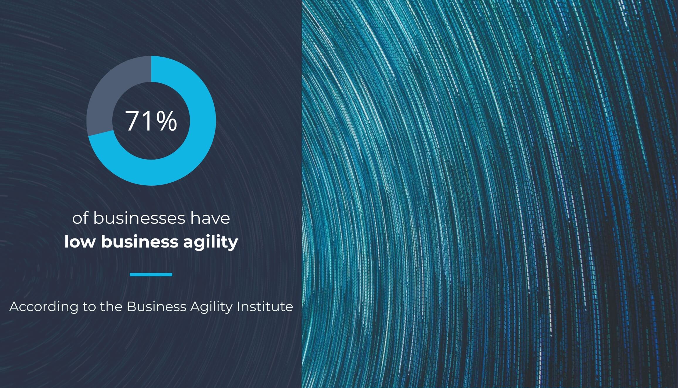 71% of businesses have low business agility