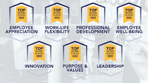 Kforce Named a 2022 Top Workplace