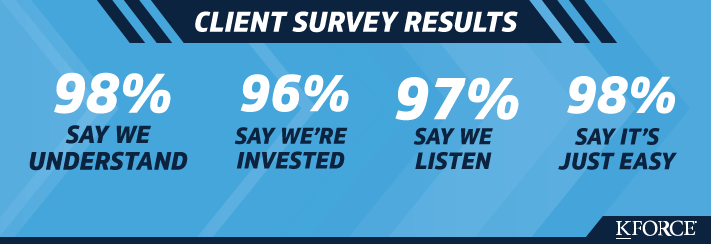 Client Survey Results