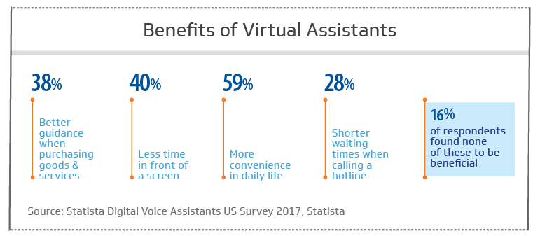 Here are the benefits of virtual assistants