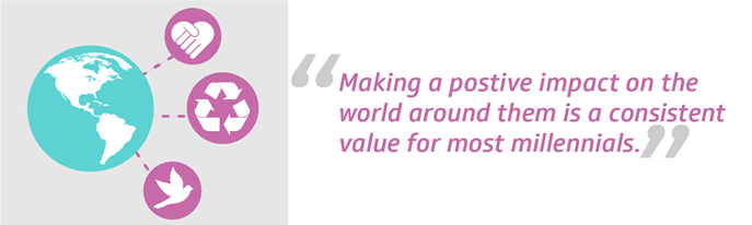 Making a positive impact- key for millennial's work