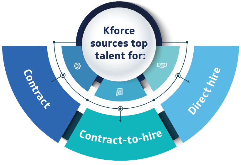 Talent Solutions