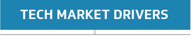 Technology market drivers