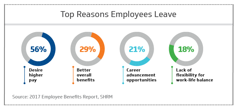 Create a great employee experience