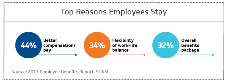 Top reasons employees stay at a company